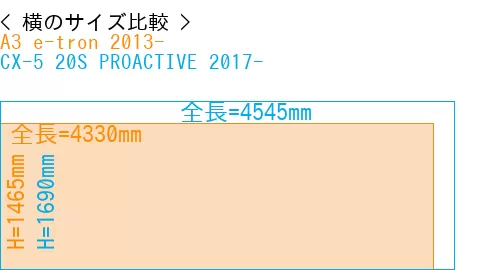 #A3 e-tron 2013- + CX-5 20S PROACTIVE 2017-